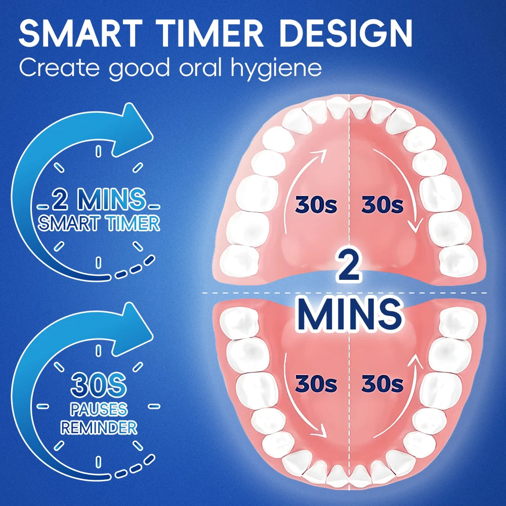Smart Rotary Electric Toothbrush